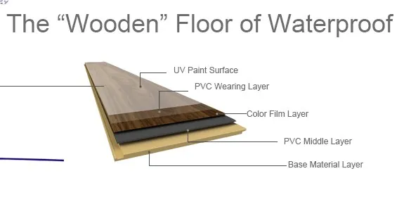 Competitive Price 2.0mm Custom Make Water Proof Eo-Friendlly PVC Carpet Look Vinyl Flooring Tile Waterproof for Office Meeting Room