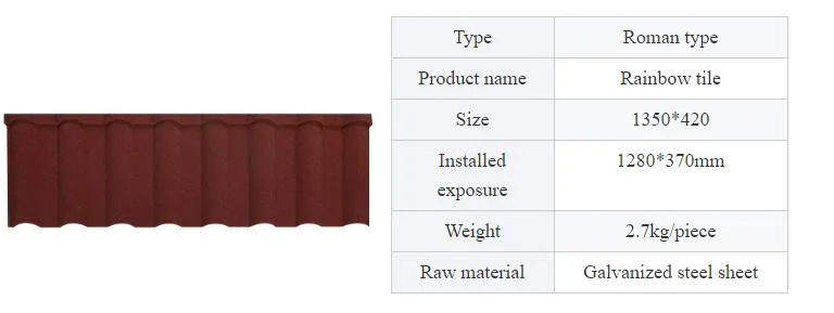 Components for Modular Building/Light Steel Villa Steel Tiles with Colored Stone Coating Spanish Construction Material