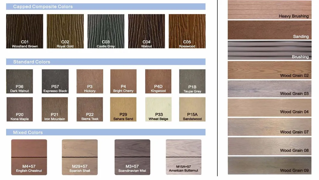 Solid and Waterproof WPC Outdoor Decking