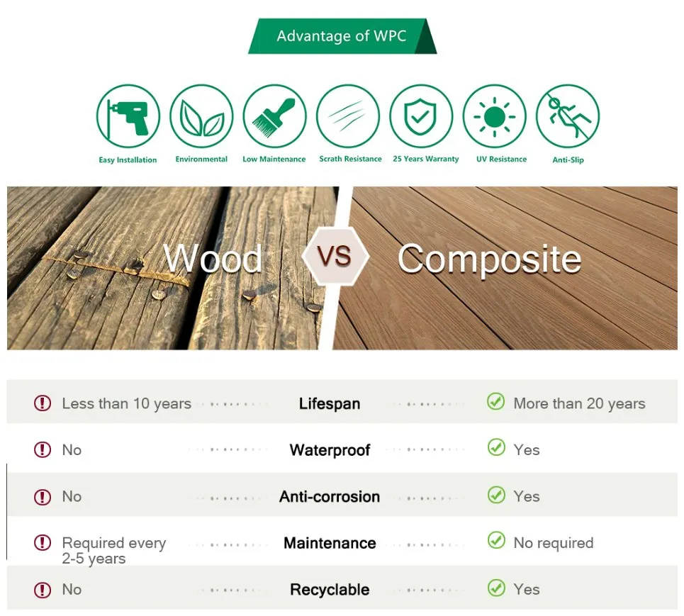 Convenient Easy to Install WPC Composite Decking Tile, DIY at Home Decking Tile, Decoration with Turf