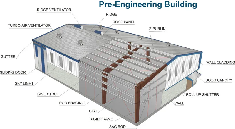 Corrugated Plastic PVC Building Roofing