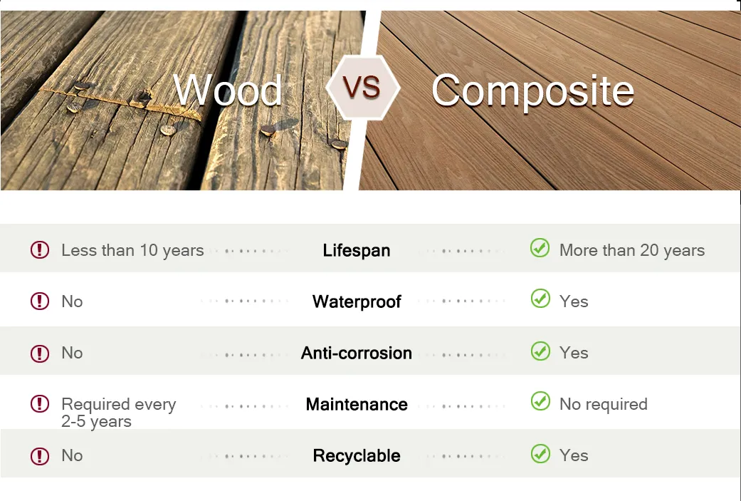 Customized Brand UV Resistant Wood Decoration WPC Decking