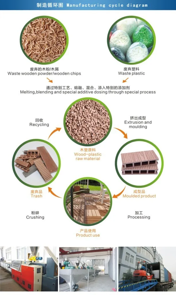Druable Quality Warranty Wood-Plastic Composites Deck Floor for Outdoor Garden Landscape