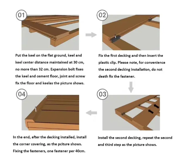 Easy Installation Water Proof Classic WPC Wood Plastic Composite Decking Plank