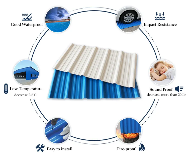 Environment Health PVC UPVC Roof Sheet ASA Plastic Roofing Tile PVC Wall Lights for Home UPVC Wall Panels for Chemical Plant Lightweight Building Material