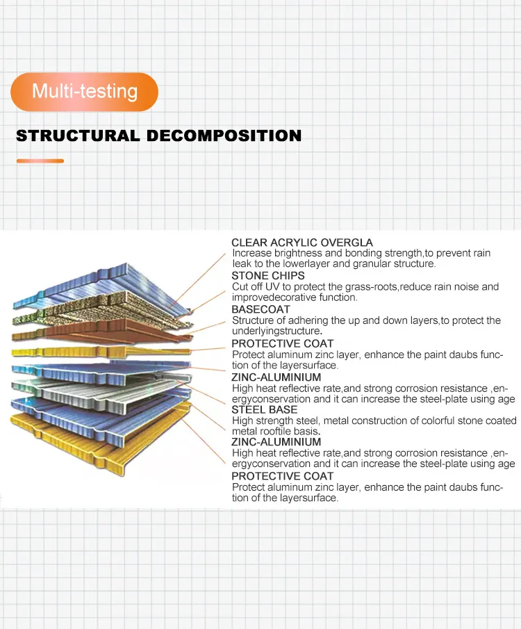 Environmental Friendly Roofing Building Material Stone Coated Metal Roof Tile