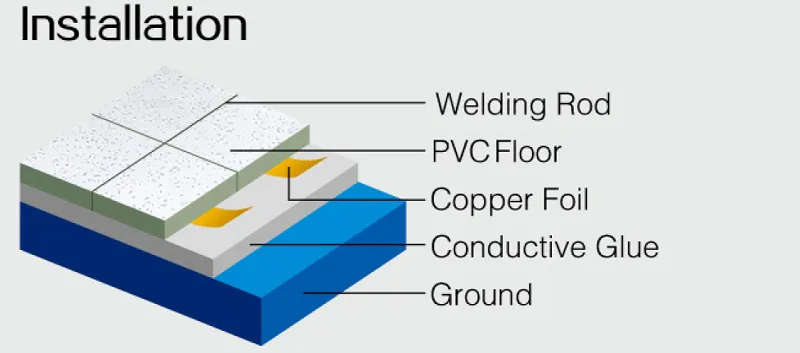 ESD Easy Clean Anti-Static Anti-Slip Plastic Vinyl Tile Factory Flooring