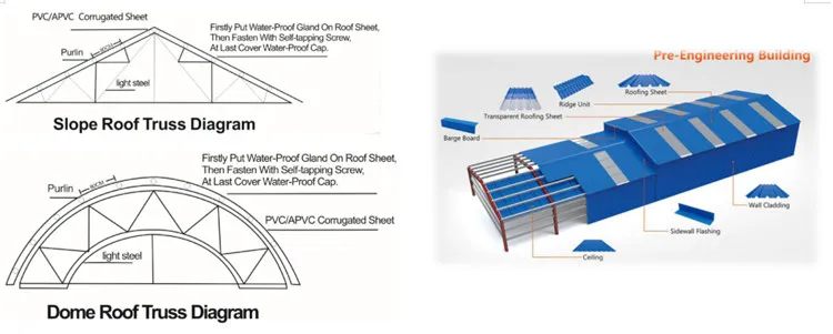 Excellent Anti-Load Performance Roofing Material PVC Roofing Sheet Blue Home Roof Tiles