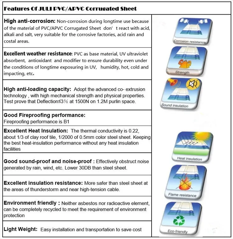 Excellent Anti-Load Performance Roofing Material PVC Roofing Sheet Blue Home Roof Tiles