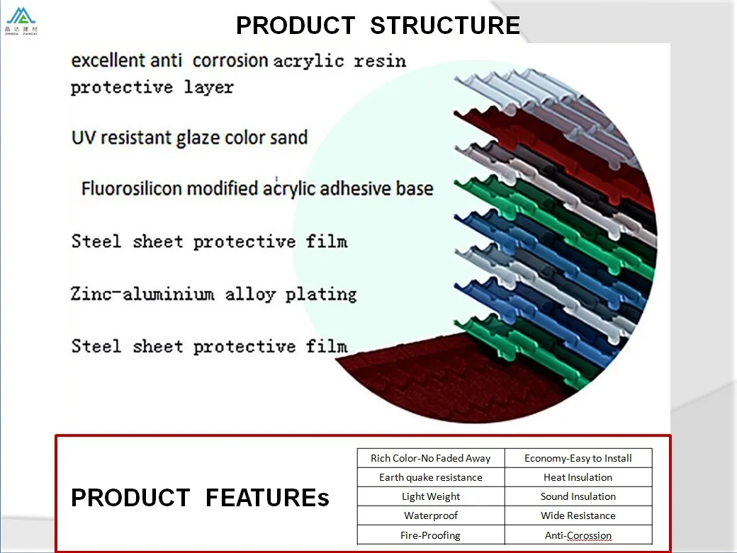 Factory Direct Sales High-Quality Wood Metal Roofing Tiles with Irregular Outlooks for Distinctive Design2020 Factory Direc