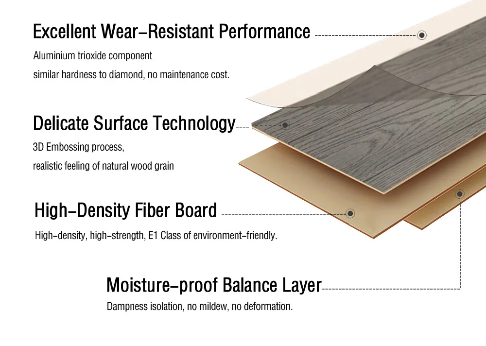 Firephoof Eco-Friendly Wood Floor Tiles Laminated Flooring 12mm Click Flooring