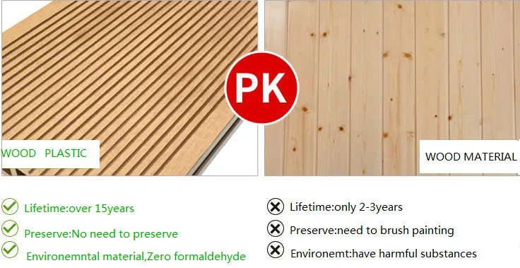 Fireproof WPC Wood Plastic Composite Solid Flooring for Outdoor Decking Board