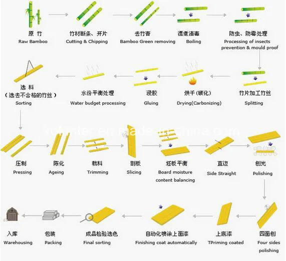 First Quality Household Strand Woven Bamboo Flooring Indoor Use in Purple Orchid Color and Cheap Price