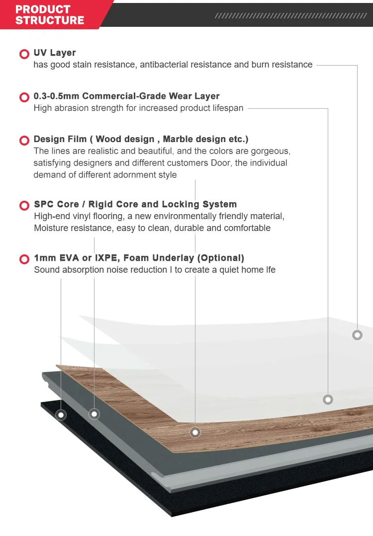 Floorscore Formaldehyde Free Uniclic Locking System Vinyl Plank Spc Flooring