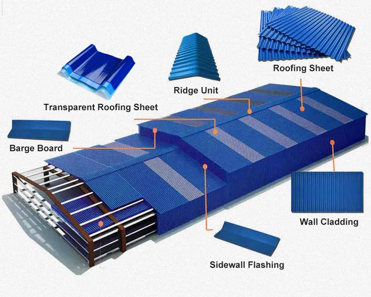 Free Sample Color Lasting ASA+UPVC Roof Sheet for Farmhouse Virtually Unbreakable PVC Building Material Roof Tiles Versatile Roofing Sheets for Warehouse