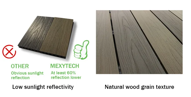 Garden Water-Proof Acid Resistance Co-Extrusion Chinese Cedar Wood Lumber