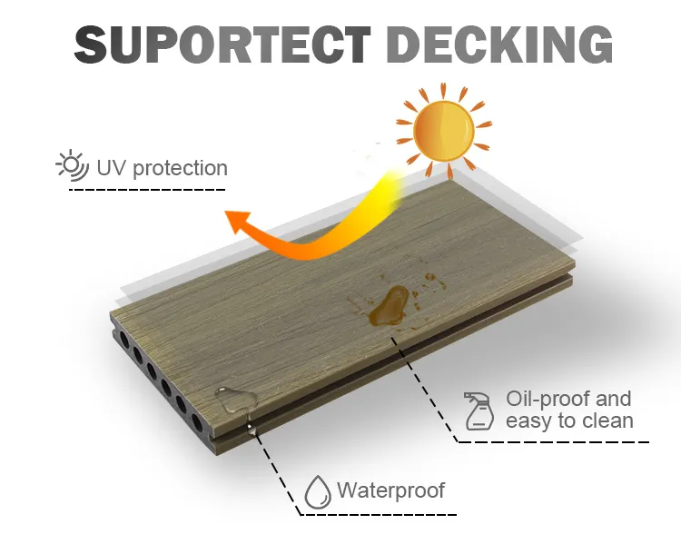 Garden Water-Proof Acid Resistance Co-Extrusion Chinese Cedar Wood Lumber