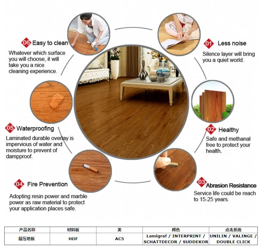 German Technology 12mm HDF Laminated/Laminate Flooring for Building Materials