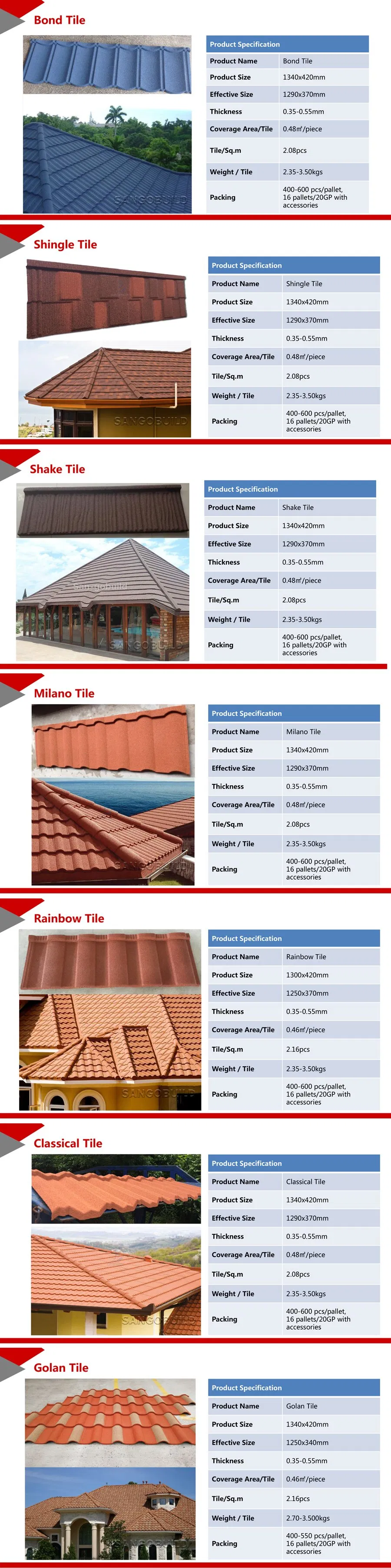 Ghana Stone Coated Aluzinc Steel Solar Roof Tiles Light Ivory Mabati Roofing 1340*420 mm