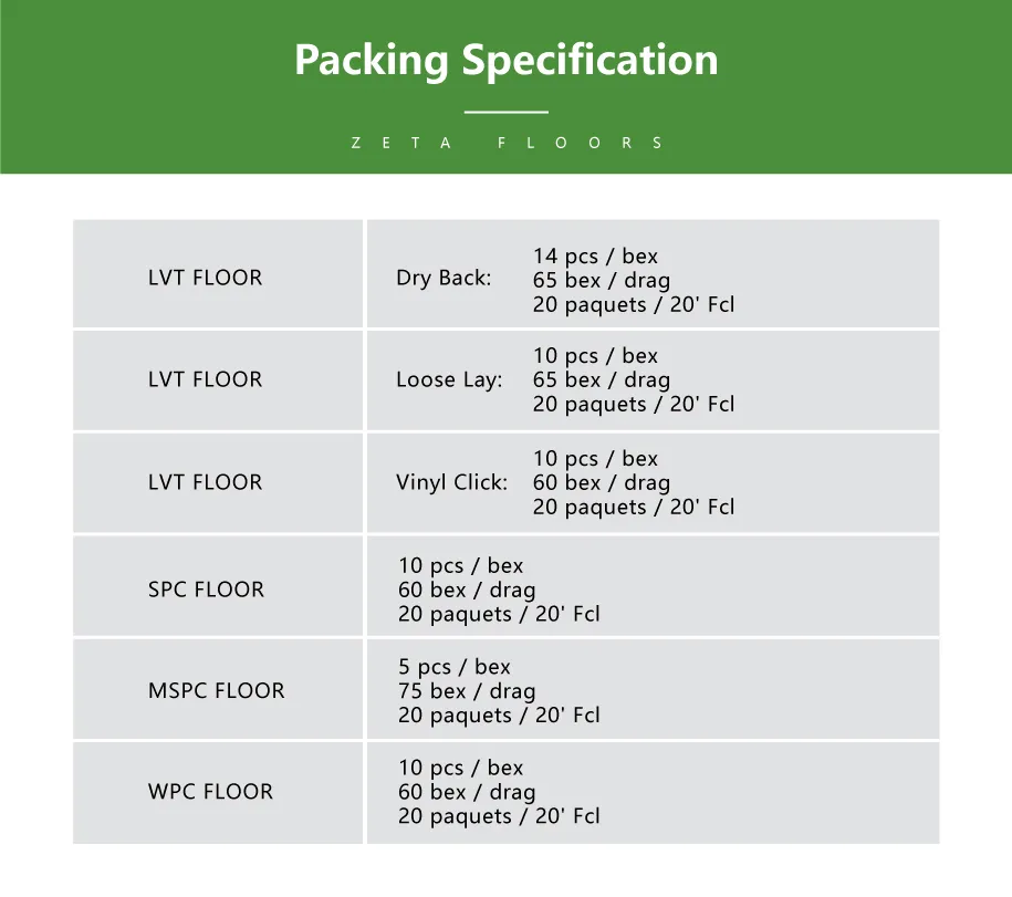 Good Prices Rigid Core a-B-a Pressed Spc Parquet Luxury Vinyl Flooring Click.