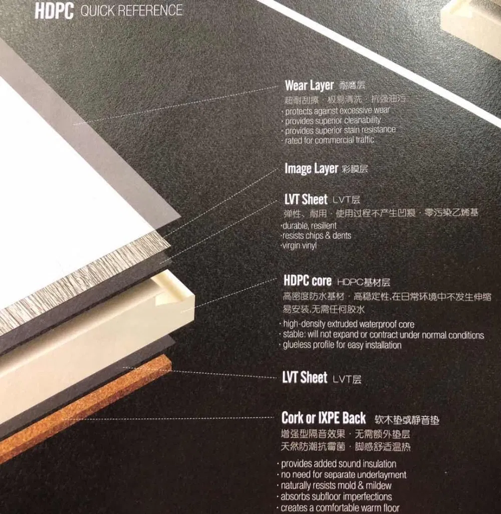 Good Prices Rigid Core a-B-a Pressed Spc Parquet Luxury Vinyl Flooring Click.