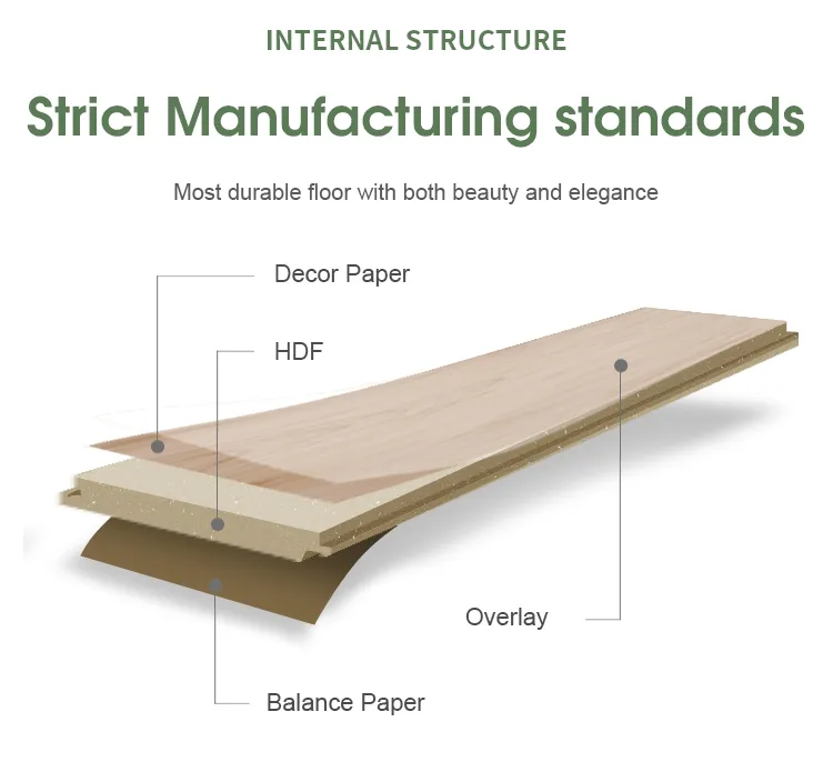 Good Quality Waterproof HDF 12mm V Groove Laminate Flooring