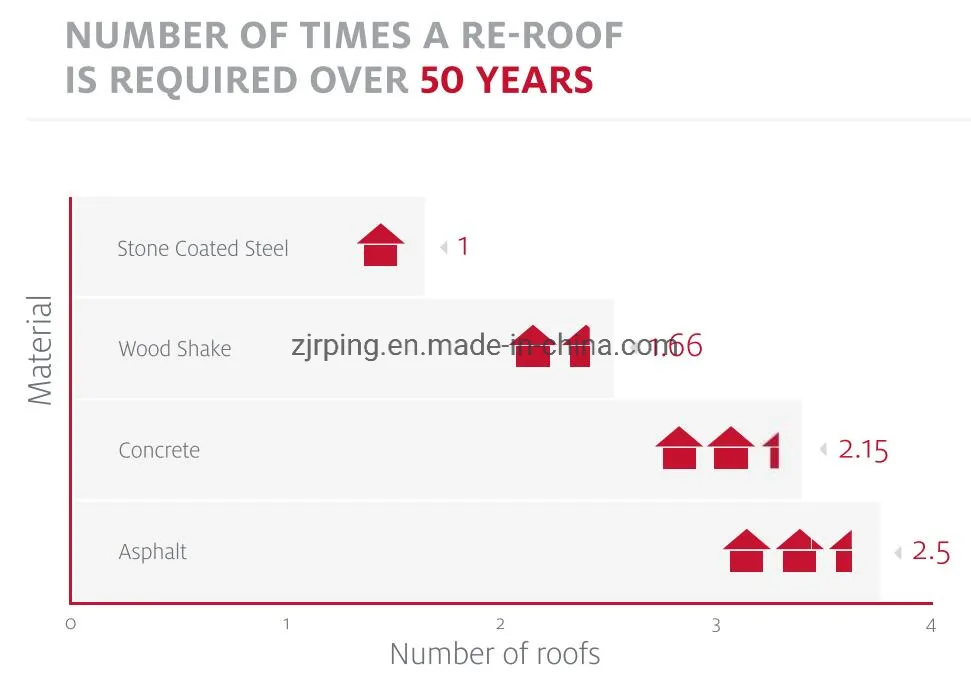 Guangdong Factory Addordable Roofing Materials Prices Per Square Meter for Metal Roof Tiles
