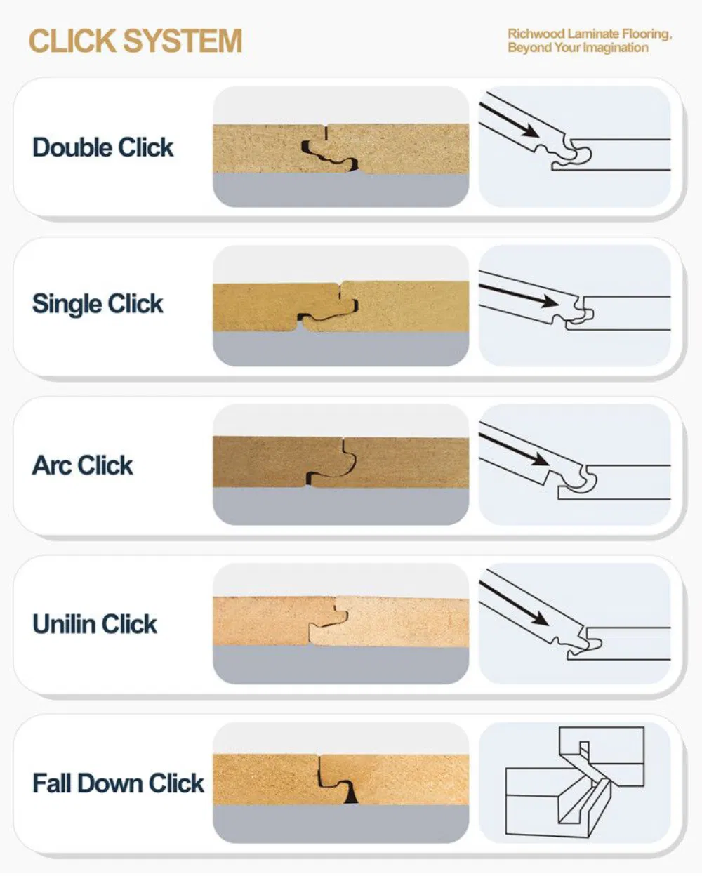 HDF V-Grooved Parquet Laminated Laminate Wood Flooring