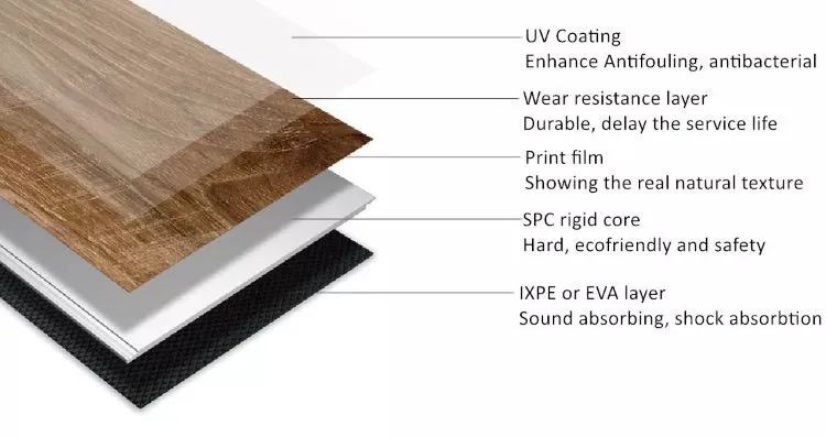 Healthy Waterproof Luxury Unilin Valinge Click Rigid Core Spc Vinyl Flooring
