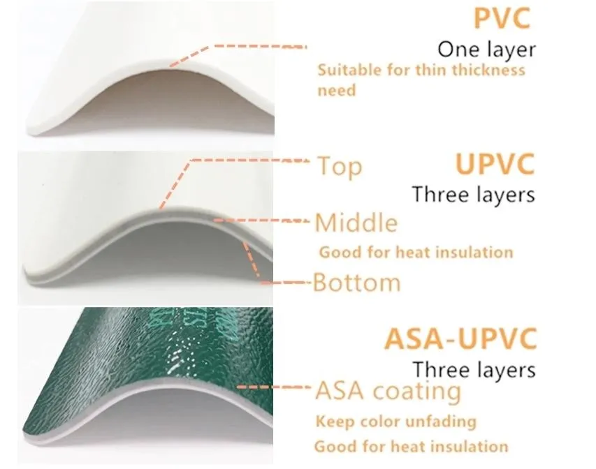 Heat Insulation Load Bearing UPVC Roofing Material for Greenhouse