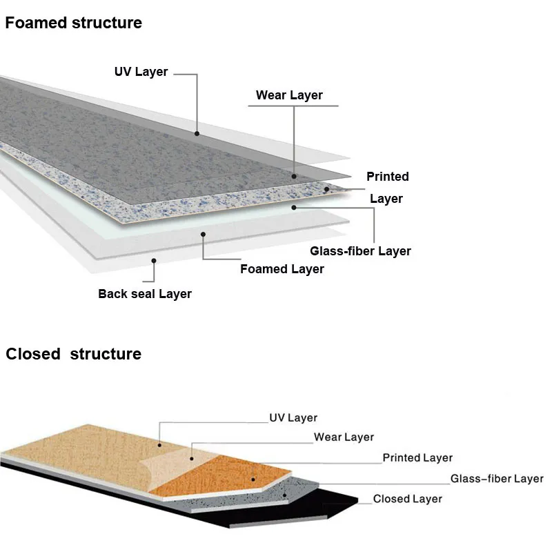 High Quality 100% Virginal Material 4mm Commercial Grey PVC Vinyl Flooring