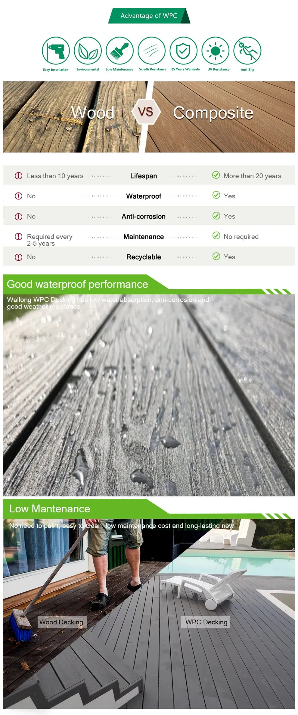 High Quality Low Price Outdoor Wood Grain Classic Project Decking