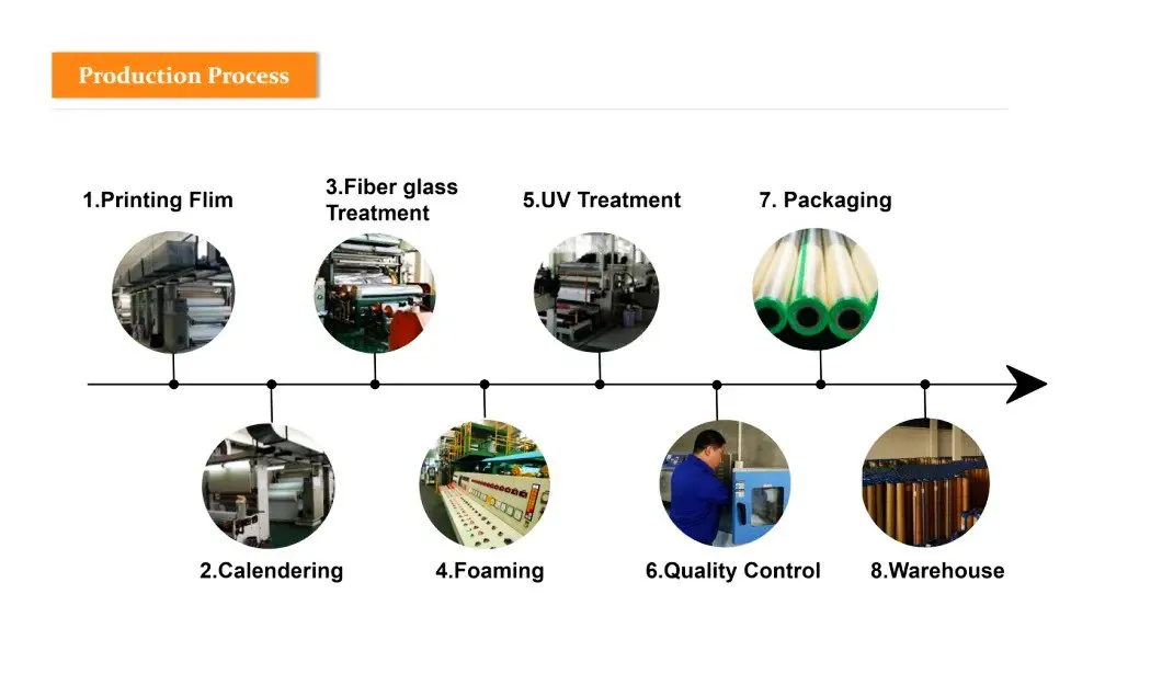 High Quality PVC Flooring Covering for Commercial, School, Hospital, Residential