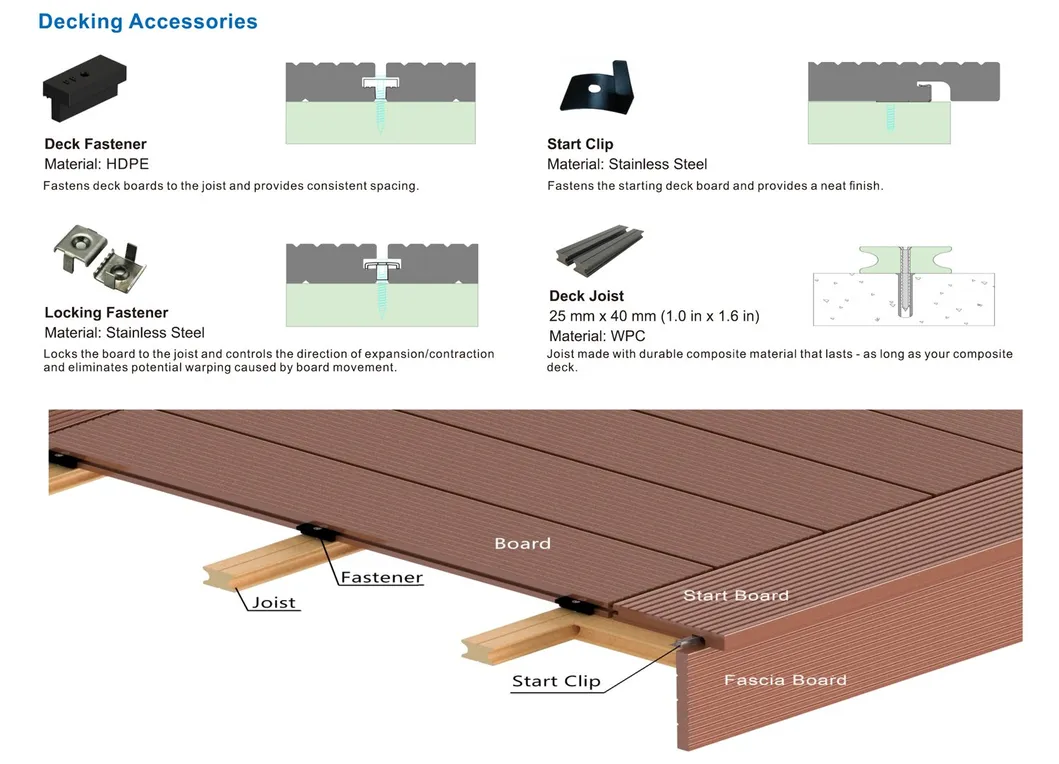 High Quality WPC Plank WPC Board for Bench Dustbin Fence Decking with SGS ISO CE WPC Wall Panel Cladding Decorative Board Wood Plastic Composite Plank Lhma067