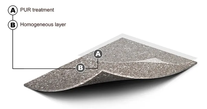 Homogeneous PVC Flooring Anti Bacterial PVC Hospital Flooring