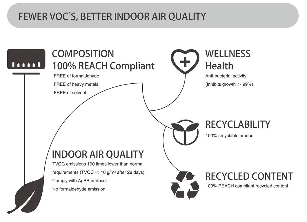 Hospital School Airport Homogeneous PVC Vinyl Flooring