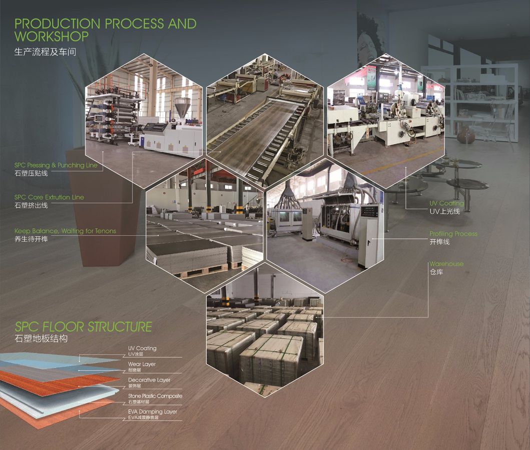 Hot Sales Waterproof Spc Flooring with Unilin Clic
