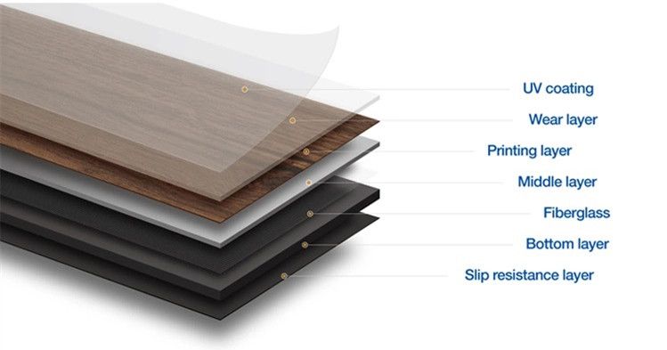 Hot Selling More Than 200 Colors Looselay PVC Flooring