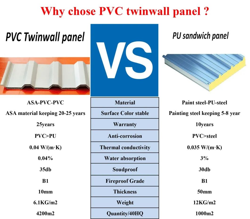 Indonesia Hot Selling Hollow Roof Tiles ASA Coated PVC UPVC Roof Shingles Plastic Corrugated Roof Sheet for Farmhouse