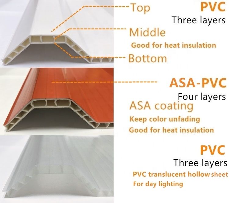 Indonesia Hot Selling Hollow Roof Tiles ASA Coated PVC UPVC Roof Shingles Plastic Corrugated Roof Sheet for Farmhouse