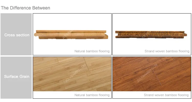 Indoor Solid Bamboo Floor Board Make of 15mm Bamboo Floor Board