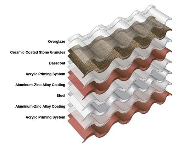 Israel Manufacture Stone Coated Roof Tile Heavy Rain Resistant Roofing Sheet for Roof
