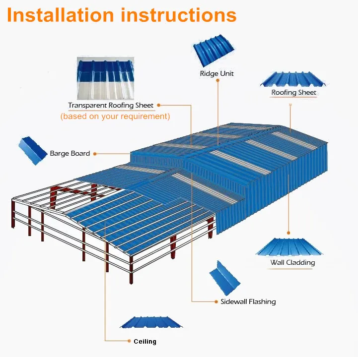 Kunshang Fireproof Plastic UPVC Corrugated Roof Sheet Material 1075mm