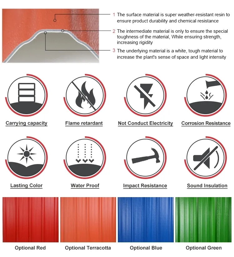 Laminas Termoacustica De PVC