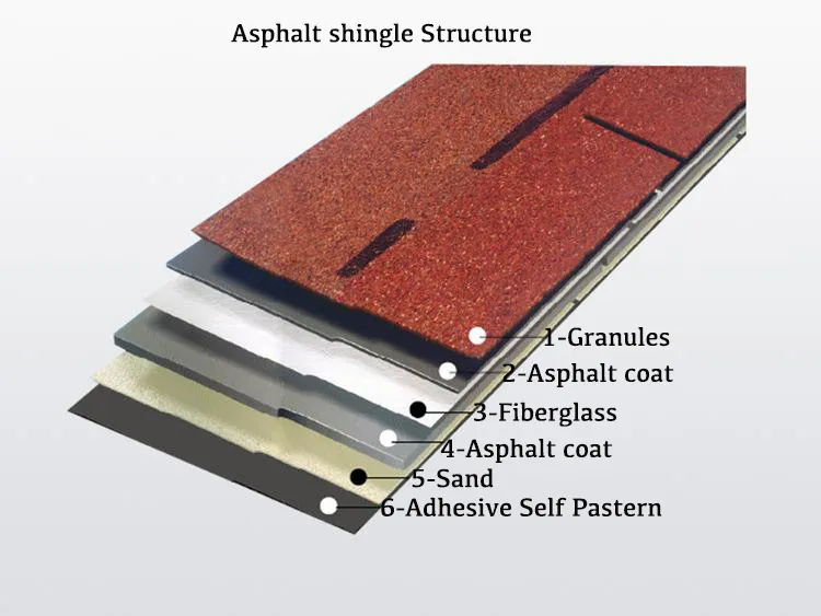 Laminated Shingle Fiberglass Reinforcement Asphalt Shingle for Thailand Market