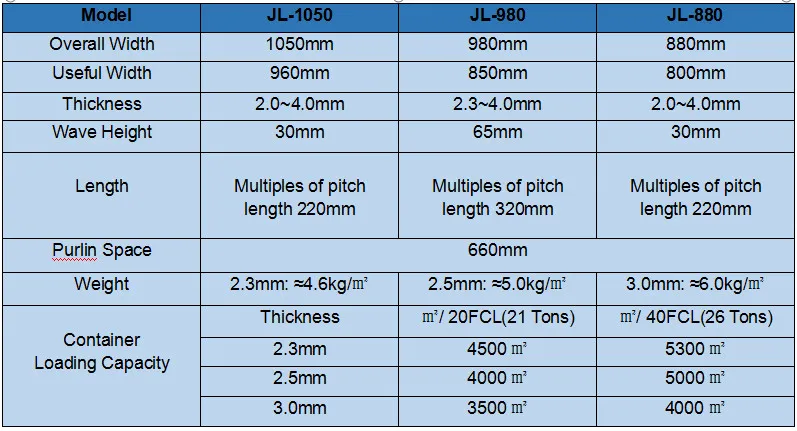 Lightweight Plastic Roofing Material ASA PVC Roof Tile Spanish Roof Sheet
