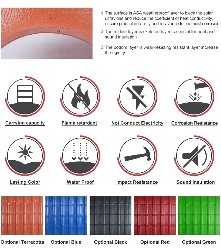 Load Resistance Cheap Color Plastic ASA PVC Composite Insulated Roof Tile