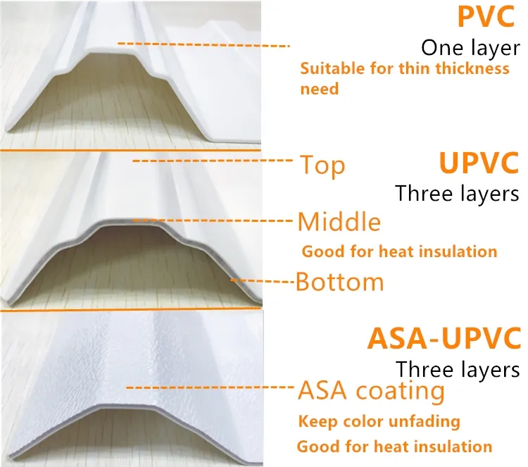 Long Service Life UPVC Plastic Wall Board for Factory