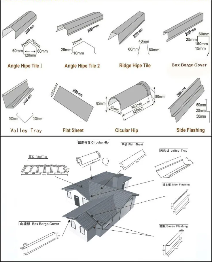Mabati Lifetime Warranty Stone Coated Metal Roof Tiles in Jamaica Botswana Dominic Qatar Argentina Chile Kenya Uganda