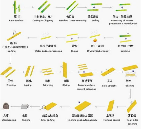 Malan Ecru Bamboo Floor Outdoor Strand Woven Heavy Bamboo Flooring